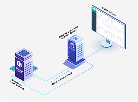 register 365 control panel|Iba pa.
